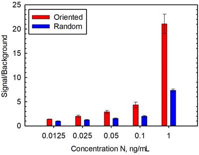 A single domain antibody-based Luminex assay for the detection of SARS-CoV-2 in clinical samples